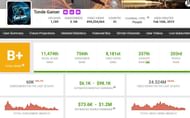 His earnings via his channel (Image via Garena)